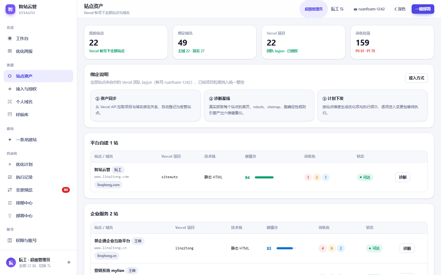 智站云管 SiteAuto 控制台真实界面截图：站点诊断与资产