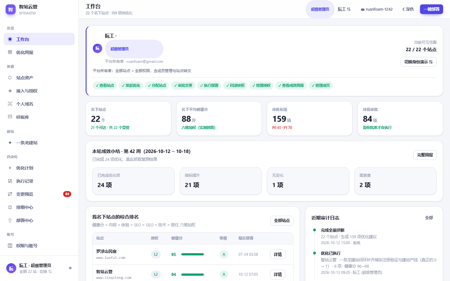 智站云管 SiteAuto 控制台真实界面截图：工作台